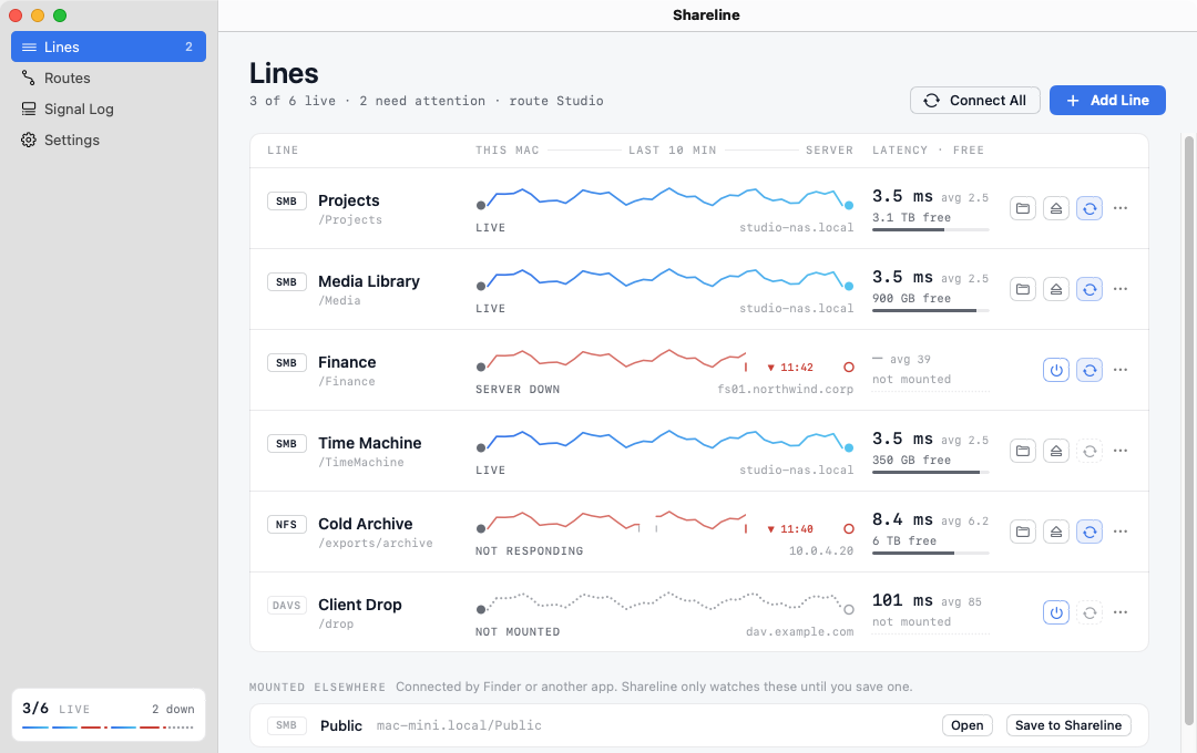 Shareline’s Lines window with three live shares, one server down, one not responding and one not mounted