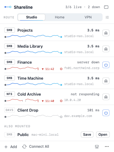 The Shareline menu-bar popover with the route switch and six lines